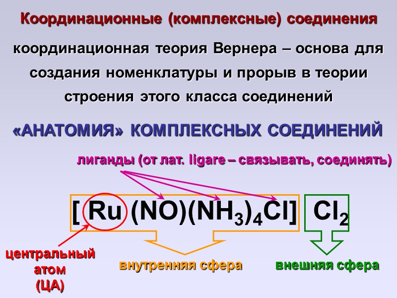 Координационные (комплексные) соединения координационная теория Вернера – основа для создания номенклатуры и прорыв в